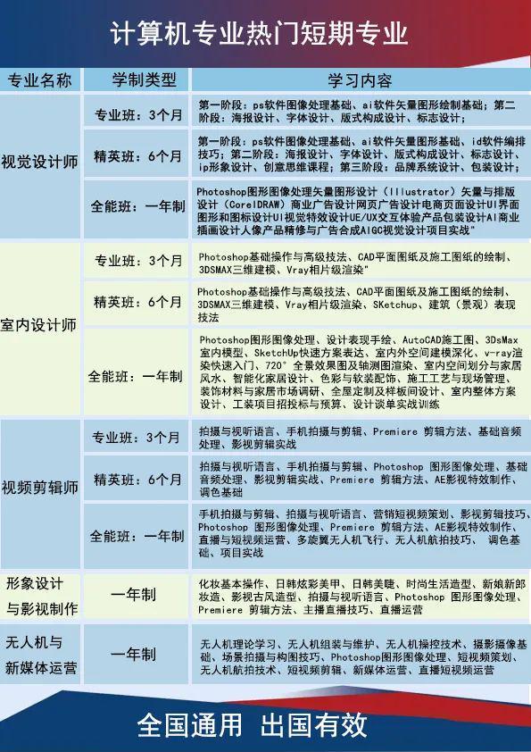 开云官方版入口-山东蓝翔技师学院计算机短期班重磅出新